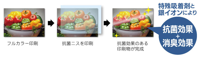 抗菌印刷